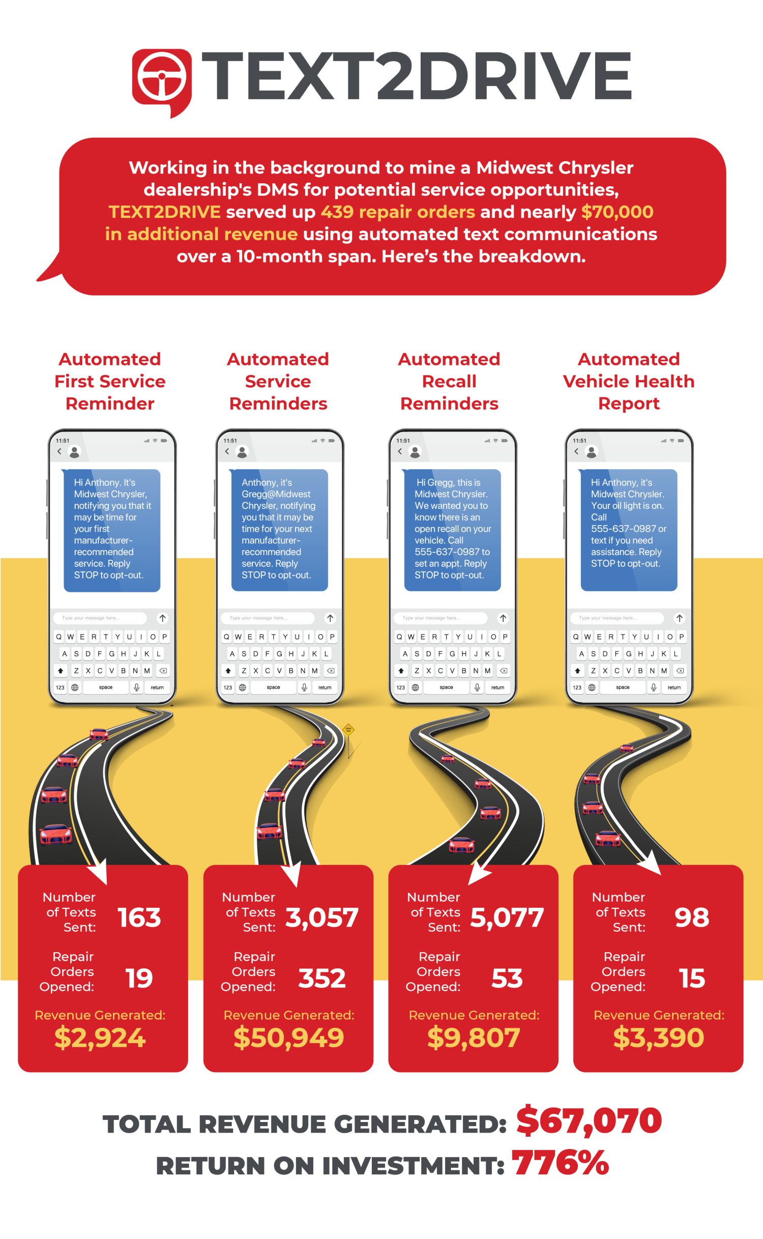 dealership infographic